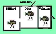 Grundriss     

Billiard            Disco         Wohnung